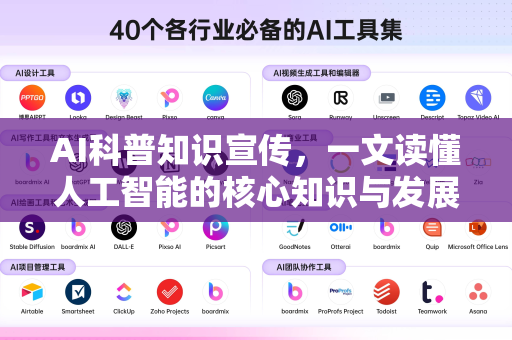 AI科普知识宣传，一文读懂人工智能的核心知识与发展趋势-第1张图片-星博讯网络科技知识-SEO优化技巧|AI知识科普|互联网行业干货大全