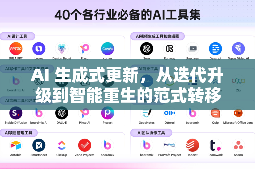 AI 生成式更新，从迭代升级到智能重生的范式转移-第1张图片-星博讯网络科技知识-SEO优化技巧|AI知识科普|互联网行业干货大全