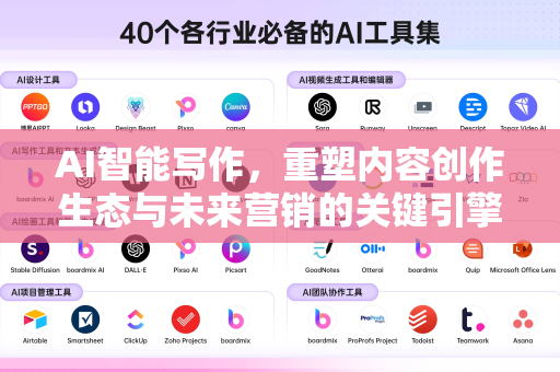 AI智能写作，重塑内容创作生态与未来营销的关键引擎