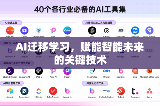 AI迁移学习,赋能智能未来的关键技术-第1张图片-星博讯网络科技知识-SEO优化技巧|AI知识科普|互联网行业干货大全 AI迁移学习,赋能智能未来的关键技术-第1张图片-星博讯网络科技知识-SEO优化技巧|AI知识科普|互联网行业干货大全