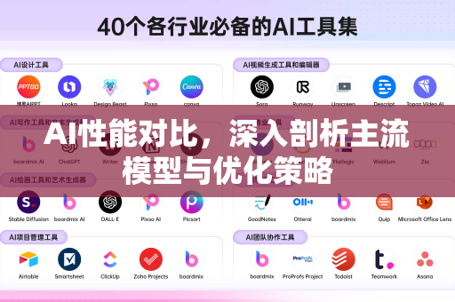 AI性能对比，深入剖析主流模型与优化策略-第1张图片-星博讯网络科技知识-SEO优化技巧|AI知识科普|互联网行业干货大全