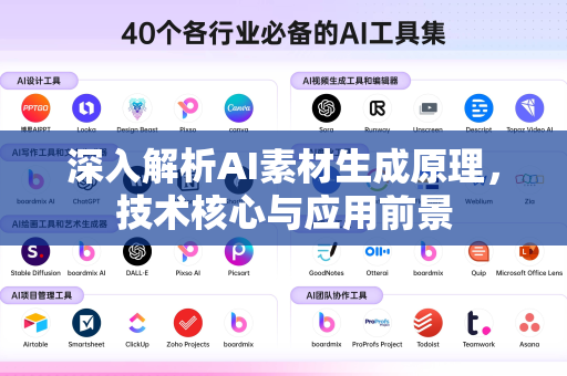 深入解析AI素材生成原理，技术核心与应用前景-第1张图片-星博讯网络科技知识-SEO优化技巧|AI知识科普|互联网行业干货大全