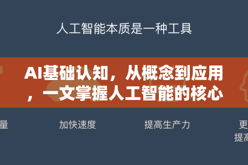 AI基础认知，从概念到应用，一文掌握人工智能的核心脉络