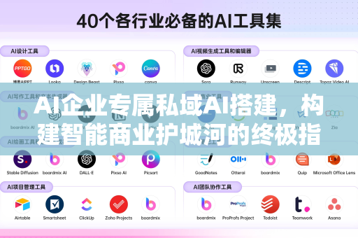 AI企业专属私域AI搭建，构建智能商业护城河的终极指南