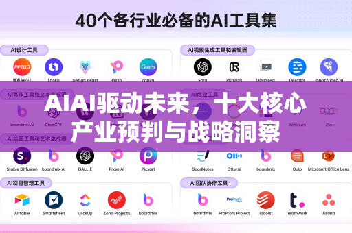 AIAI驱动未来，十大核心产业预判与战略洞察-第1张图片-星博讯网络科技知识-SEO优化技巧|AI知识科普|互联网行业干货大全