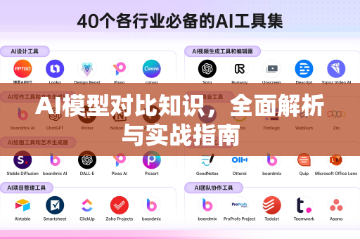 AI模型对比知识，全面解析与实战指南