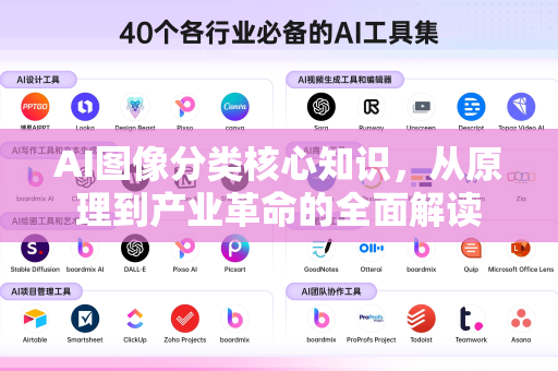 AI图像分类核心知识，从原理到产业革命的全面解读