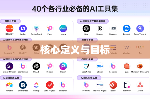 核心定义与目标-第1张图片-星博讯网络科技知识-SEO优化技巧|AI知识科普|互联网行业干货大全