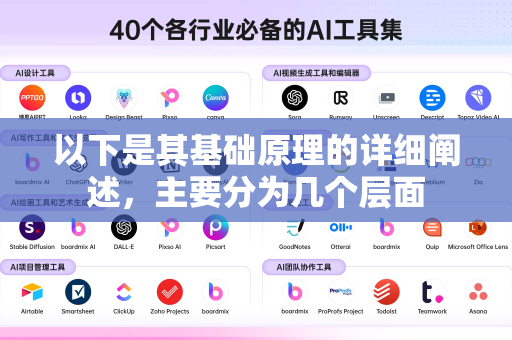 以下是其基础原理的详细阐述，主要分为几个层面-第1张图片-星博讯网络科技知识-SEO优化技巧|AI知识科普|互联网行业干货大全
