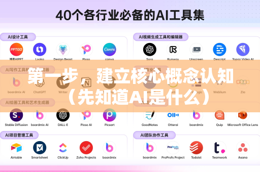 第一步,建立核心概念认知(先知道AI是什么)-第1张图片-星博讯网络科技知识-SEO优化技巧|AI知识科普|互联网行业干货大全 第一步,建立核心概念认知(先知道AI是什么)-第1张图片-星博讯网络科技知识-SEO优化技巧|AI知识科普|互联网行业干货大全