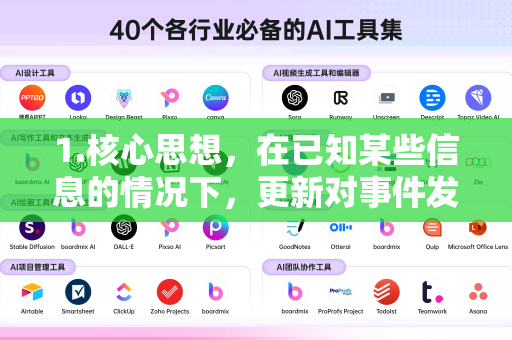 1.核心思想，在已知某些信息的情况下，更新对事件发生可能性的判断-第1张图片-星博讯网络科技知识-SEO优化技巧|AI知识科普|互联网行业干货大全