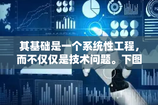 其基础是一个系统性工程，而不仅仅是技术问题。下图清晰地勾勒出了AI落地的核心框架与关键要素
