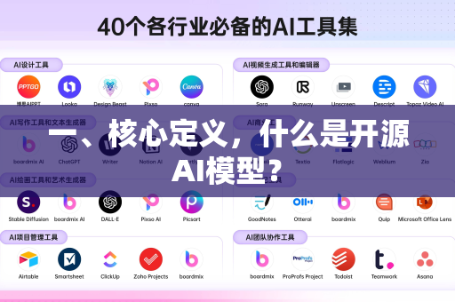 一、核心定义，什么是开源AI模型？