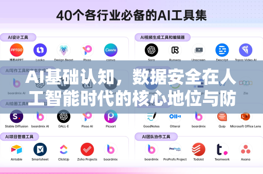 AI基础认知，数据安全在人工智能时代的核心地位与防护策略-第1张图片-星博讯网络科技知识-SEO优化技巧|AI知识科普|互联网行业干货大全