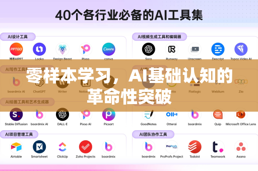 零样本学习，AI基础认知的革命性突破-第1张图片-星博讯网络科技知识-SEO优化技巧|AI知识科普|互联网行业干货大全