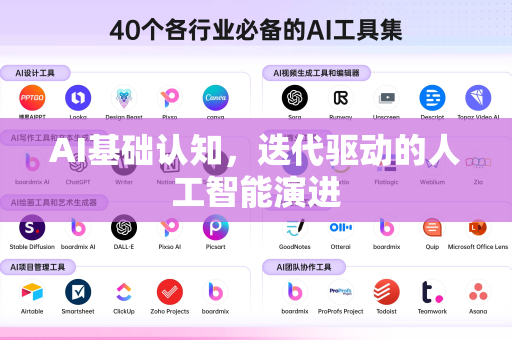 AI基础认知，迭代驱动的人工智能演进