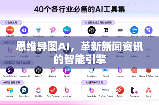 思维导图AI，革新新闻资讯的智能引擎-第1张图片-星博讯网络科技知识-SEO优化技巧|AI知识科普|互联网行业干货大全