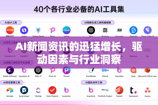 AI新闻资讯的迅猛增长，驱动因素与行业洞察