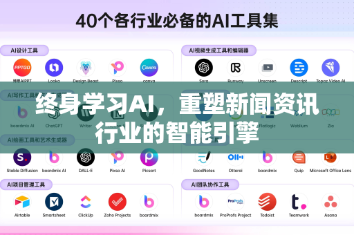 终身学习AI，重塑新闻资讯行业的智能引擎-第1张图片-星博讯网络科技知识-SEO优化技巧|AI知识科普|互联网行业干货大全