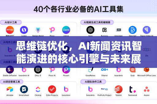 思维链优化，AI新闻资讯智能演进的核心引擎与未来展望