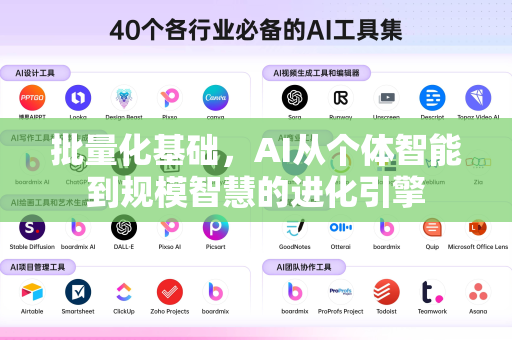 批量化基础，AI从个体智能到规模智慧的进化引擎-第1张图片-星博讯网络科技知识-SEO优化技巧|AI知识科普|互联网行业干货大全