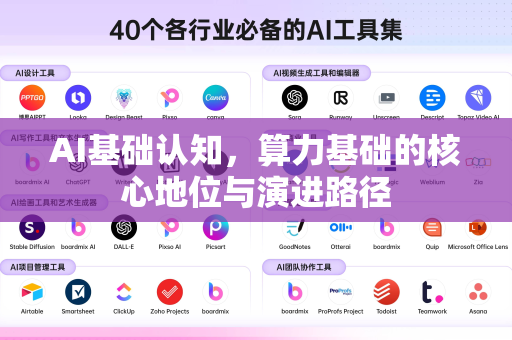 AI基础认知，算力基础的核心地位与演进路径