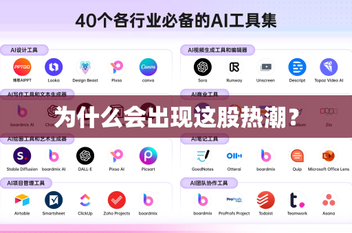 为什么会出现这股热潮?-第1张图片-星博讯网络科技知识-SEO优化技巧|AI知识科普|互联网行业干货大全 为什么会出现这股热潮?-第1张图片-星博讯网络科技知识-SEO优化技巧|AI知识科普|互联网行业干货大全