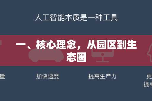 一、核心理念,从园区到生态圈-第1张图片-星博讯网络科技知识-SEO优化技巧|AI知识科普|互联网行业干货大全 一、核心理念,从园区到生态圈-第1张图片-星博讯网络科技知识-SEO优化技巧|AI知识科普|互联网行业干货大全