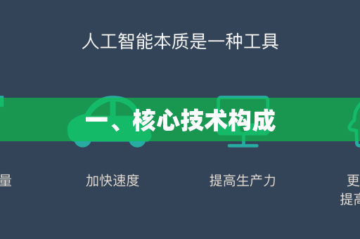 一、核心技术构成-第1张图片-星博讯网络科技知识-SEO优化技巧|AI知识科普|互联网行业干货大全 一、核心技术构成-第1张图片-星博讯网络科技知识-SEO优化技巧|AI知识科普|互联网行业干货大全