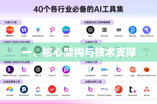 一、核心架构与技术支撑-第1张图片-星博讯网络科技知识-SEO优化技巧|AI知识科普|互联网行业干货大全 一、核心架构与技术支撑-第1张图片-星博讯网络科技知识-SEO优化技巧|AI知识科普|互联网行业干货大全