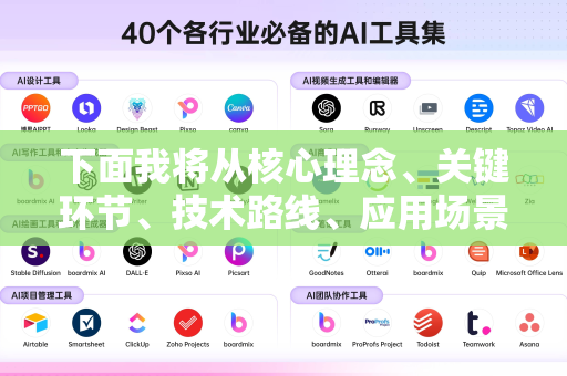 下面我将从核心理念、关键环节、技术路线、应用场景、挑战与趋势等方面，为您全面解读工业大模型的研发-第1张图片-星博讯网络科技知识-SEO优化技巧|AI知识科普|互联网行业干货大全