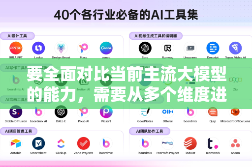 要全面对比当前主流大模型的能力，需要从多个维度进行实测评估。以下是对目前几款顶尖大模型的综合对比分析，基于公开测试、学术基准和实际应用反馈-第1张图片-星博讯网络科技知识-SEO优化技巧|AI知识科普|互联网行业干货大全