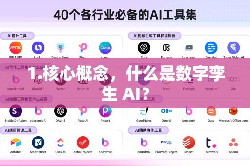 1.核心概念,什么是数字孪生 AI?-第1张图片-星博讯网络科技知识-SEO优化技巧|AI知识科普|互联网行业干货大全 1.核心概念,什么是数字孪生 AI?-第1张图片-星博讯网络科技知识-SEO优化技巧|AI知识科普|互联网行业干货大全