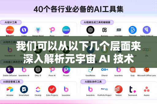我们可以从以下几个层面来深入解析元宇宙 AI 技术-第1张图片-星博讯网络科技知识-SEO优化技巧|AI知识科普|互联网行业干货大全