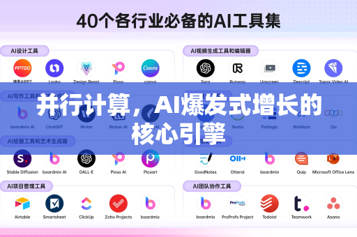 并行计算，AI爆发式增长的核心引擎-第1张图片-星博讯网络科技知识-SEO优化技巧|AI知识科普|互联网行业干货大全