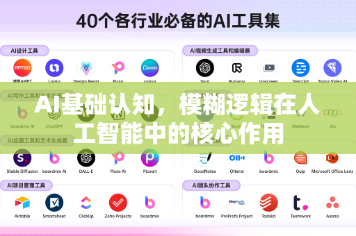 AI基础认知，模糊逻辑在人工智能中的核心作用-第1张图片-星博讯网络科技知识-SEO优化技巧|AI知识科普|互联网行业干货大全