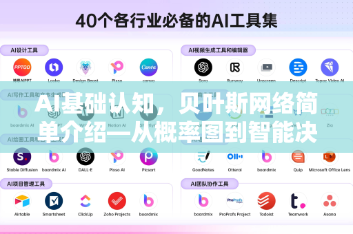 AI基础认知，贝叶斯网络简单介绍—从概率图到智能决策