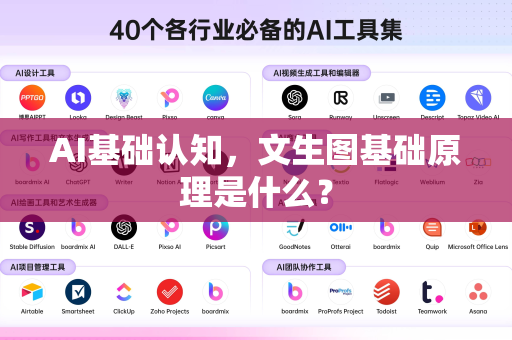AI基础认知，文生图基础原理是什么？
