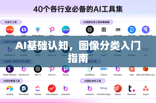 AI基础认知，图像分类入门指南