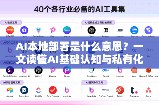 AI本地部署是什么意思？一文读懂AI基础认知与私有化部署的核心价值