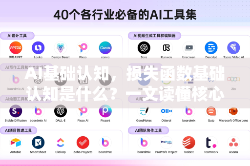 AI基础认知，损失函数基础认知是什么？一文读懂核心概念