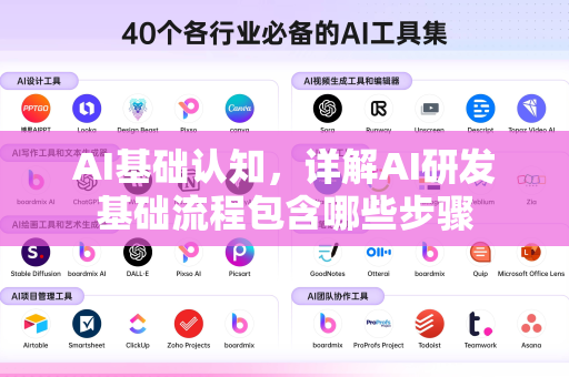 AI基础认知，详解AI研发基础流程包含哪些步骤-第1张图片-星博讯网络科技知识-SEO优化技巧|AI知识科普|互联网行业干货大全