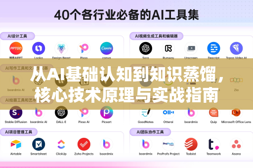 从AI基础认知到知识蒸馏，核心技术原理与实战指南-第1张图片-星博讯网络科技知识-SEO优化技巧|AI知识科普|互联网行业干货大全