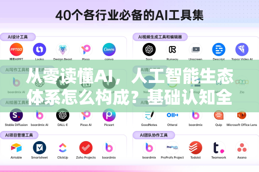 从零读懂AI，人工智能生态体系怎么构成？基础认知全景解析-第1张图片-星博讯网络科技知识-SEO优化技巧|AI知识科普|互联网行业干货大全