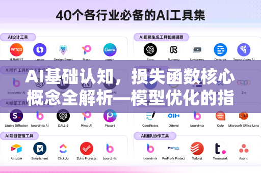AI基础认知，损失函数核心概念全解析—模型优化的指南针