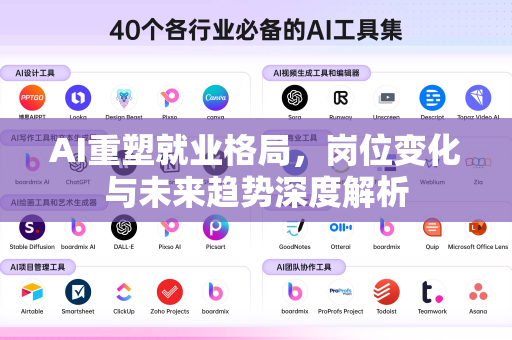 AI重塑就业格局，岗位变化与未来趋势深度解析